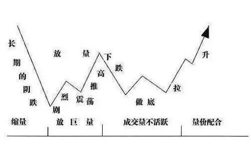 属于股票投资技术分析法.jpg