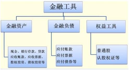 金融工具.jpg