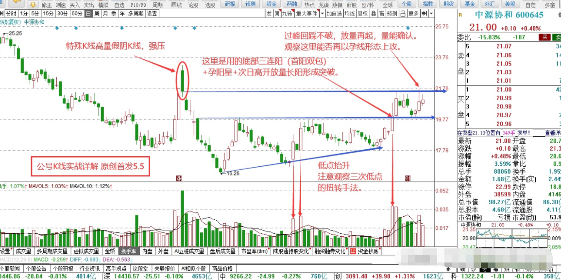 什么樣的股票會(huì)高開(kāi) 什么是股票高開(kāi).png