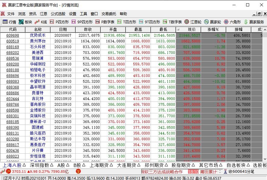 幾百元股票.jpg 幾百元股票.jpg
