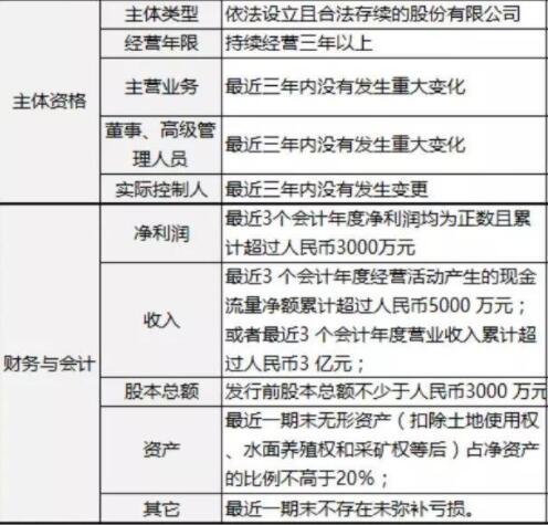 股票上市條件.jpg 股票上市條件.jpg