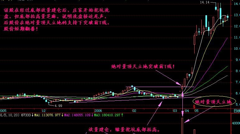 均量線2.jpg 均量線2.jpg