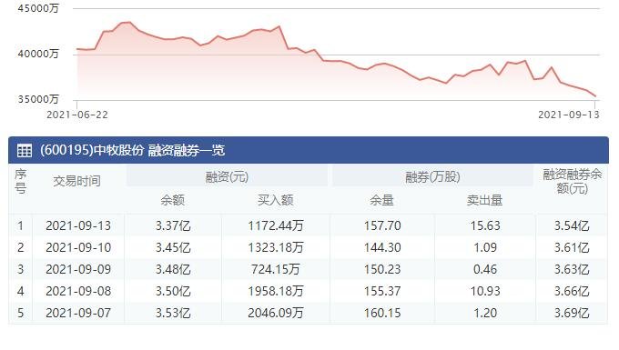 融资融券余额.jpg