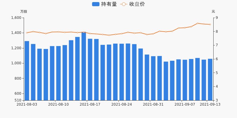 持股量及股價變動圖.jpg 持股量及股價變動圖.jpg