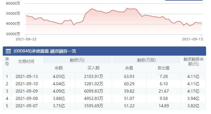 融資融券余額.jpg 融資融券余額.jpg