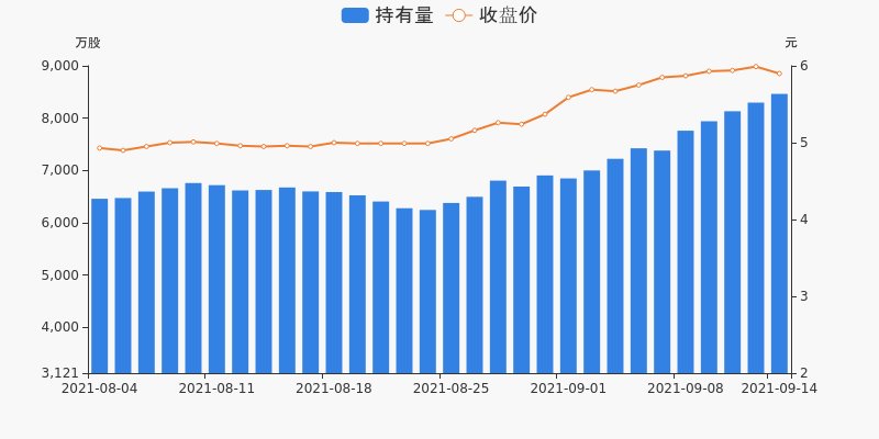 持股量及股價變動圖.jpg 持股量及股價變動圖.jpg
