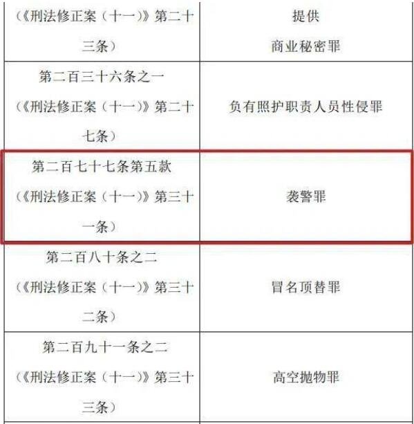 襲警罪一般判刑多久，如何判斷是否成立妨害公務罪