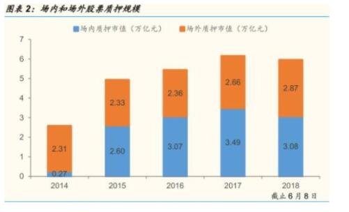 場外股票質(zhì)押.jpg 場外股票質(zhì)押.jpg