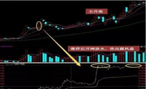 股票開閘放水.jpg 股票開閘放水.jpg