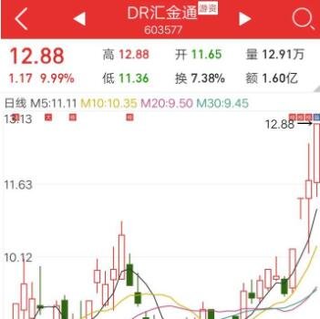 dr股票.jpg dr股票.jpg