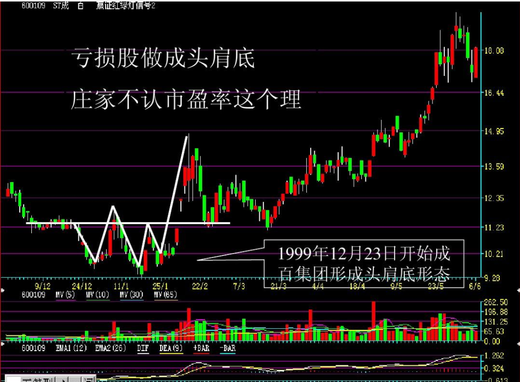 實(shí)用的股票技巧 試買股票技巧.png