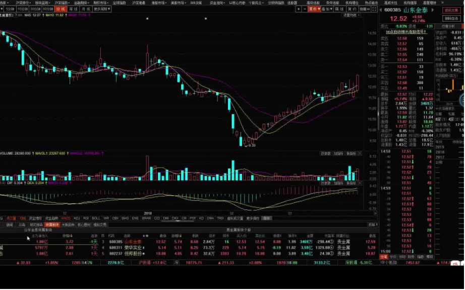 實(shí)用的股票技巧 試買股票技巧？.png