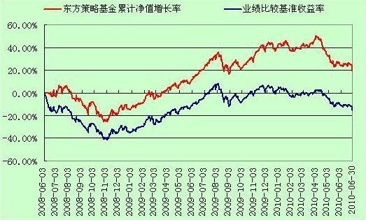 基金份額凈值.jpg 基金份額凈值.jpg