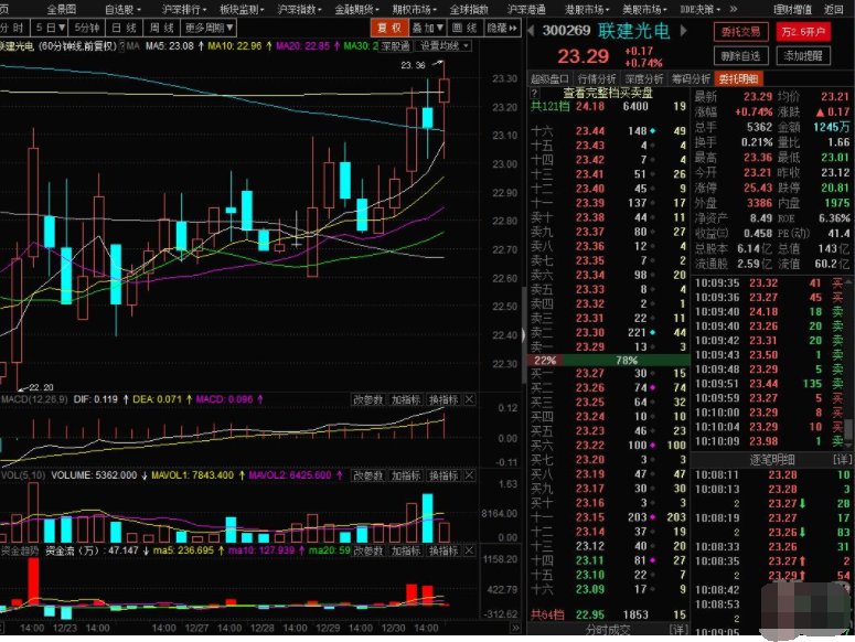 怎么看股票的外盤和內(nèi)盤 內(nèi)外盤是什么意思.png