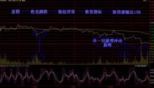 股票尾盤對敲做量.jpg 股票尾盤對敲做量.jpg