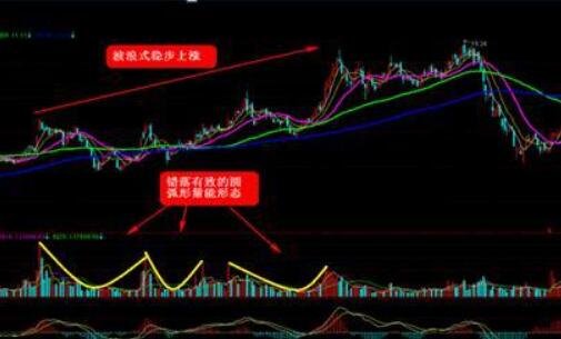 尾盤對敲做量.jpg 尾盤對敲做量.jpg