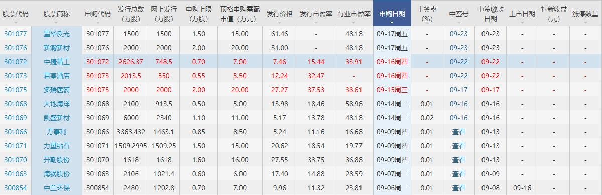 中捷精工申購.jpg 中捷精工申購.jpg