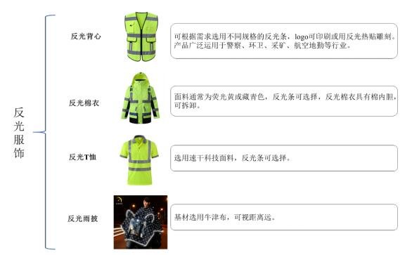 反光服飾.jpg 反光服飾.jpg