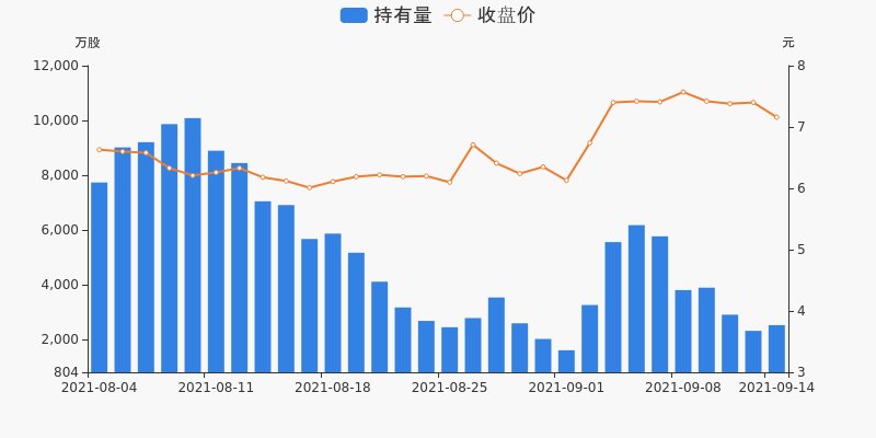 持股量及股价变动图.jpg