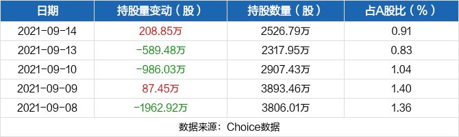 近五日持股量数据.jpg