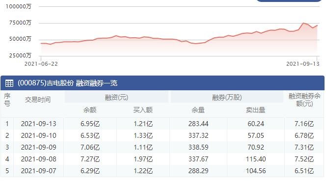 融资融券余额.jpg