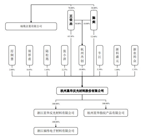 公司股权结构图.jpg