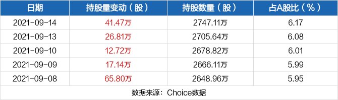 近五日持股量数据.jpg