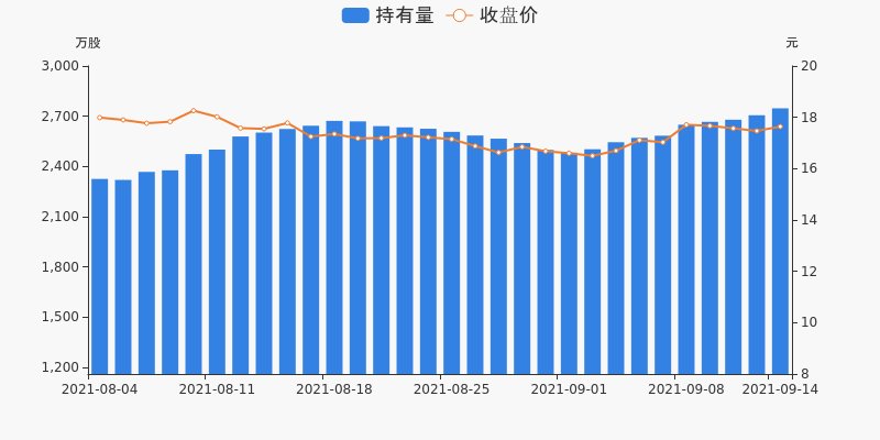 持股量及股价变动图.jpg