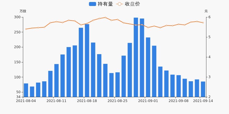 持股量及股價變動圖.jpg 持股量及股價變動圖.jpg