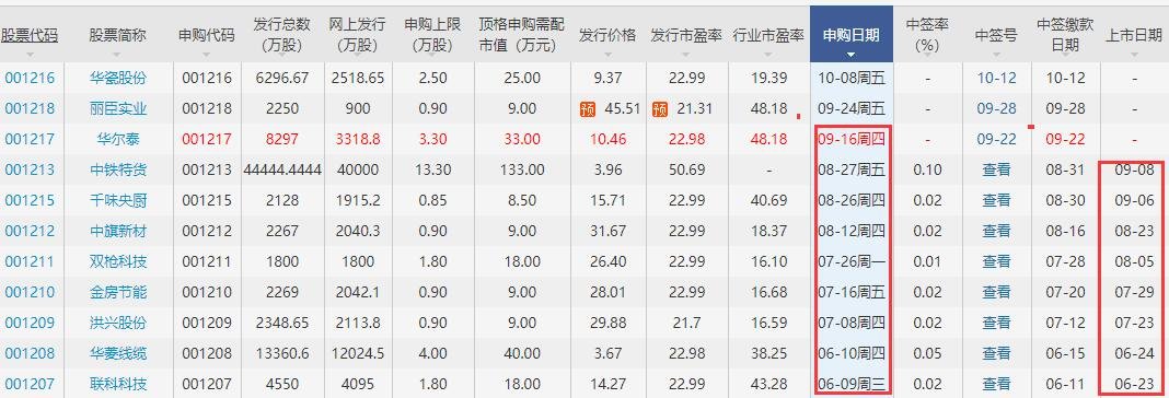 華爾泰最近主板上市時(shí)間.jpg