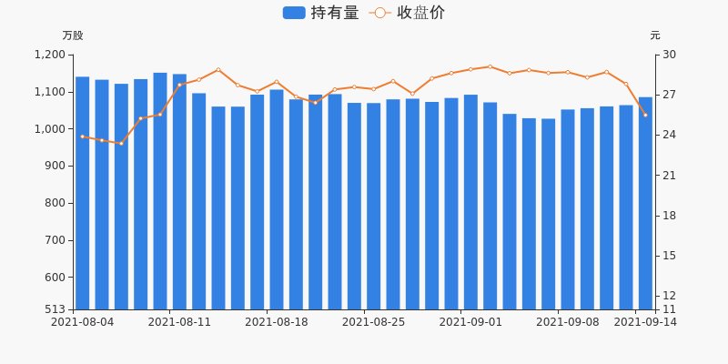 持股量及股價變動圖.jpg 持股量及股價變動圖.jpg