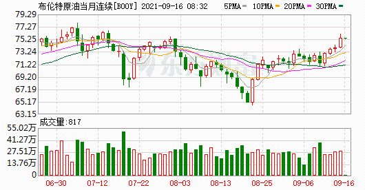 道琼斯最新指数