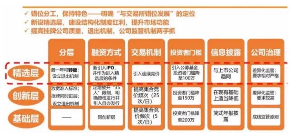 新三板股票價(jià)格如何確定 &nbsp;新三板和A股有哪些區(qū)別？.jpg