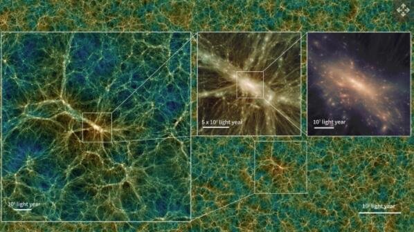 在这个令人惊叹的宇宙模拟中穿越星系和暗物质网.jpg
