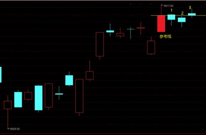 股票三根长阴线有什么含义 应该如何布局.jpg