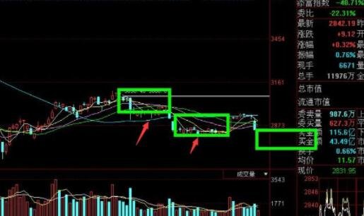 股票中主力強(qiáng)勢護(hù)盤的股票是好還是不好呢.jpg 股票中主力強(qiáng)勢護(hù)盤的股票是好還是不好呢.jpg