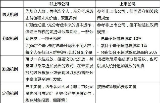 分配方案.jpg 分配方案.jpg