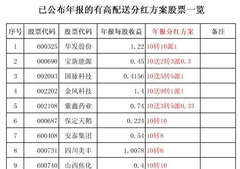 股票的分配方案.jpg 股票的分配方案.jpg
