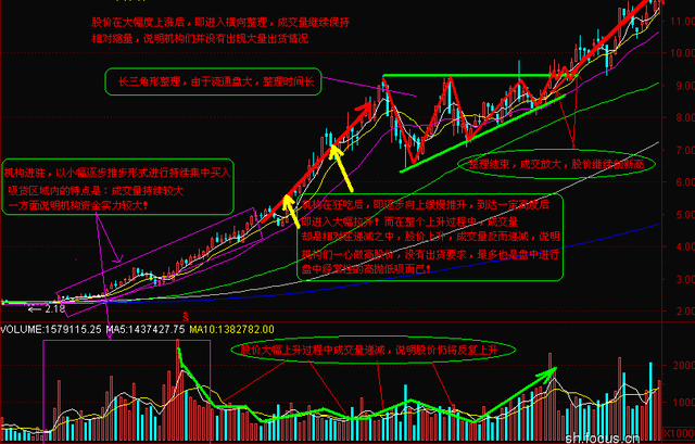 2022最有潜力股票推荐