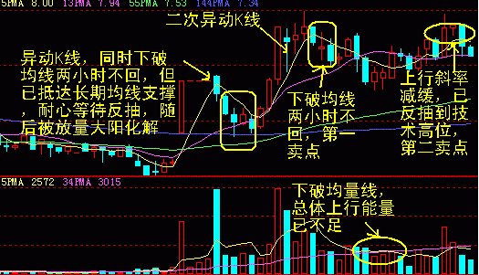 股票k线与外汇k线的区别,多少股票是满仓