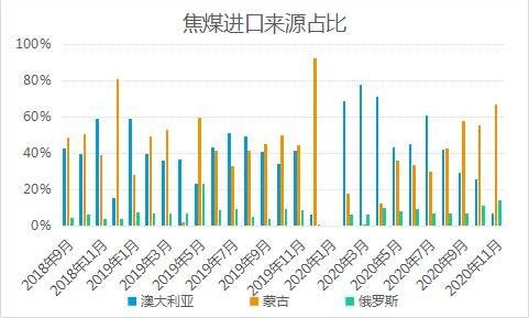 进口来源.jpg