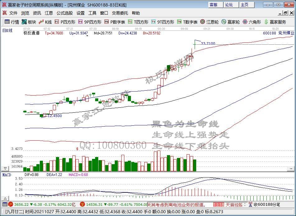 兗州煤業(yè).jpg 兗州煤業(yè).jpg