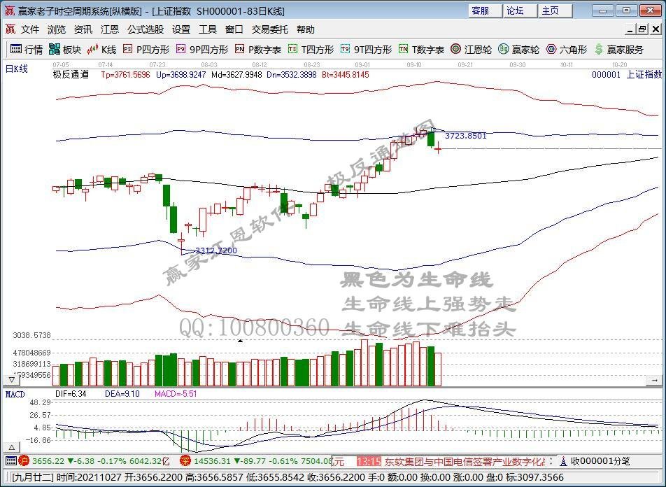 上證指數(shù).jpg 上證指數(shù).jpg
