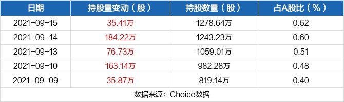 近五日持股量数据图.jpg