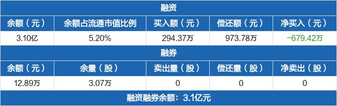 尔康制药融资融券交易明细（09-15）.jpg