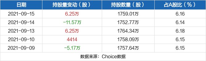 近五日持股量数据.jpg