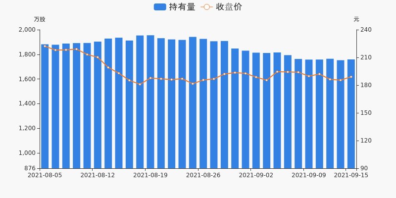 持股量及股价变动图.jpg