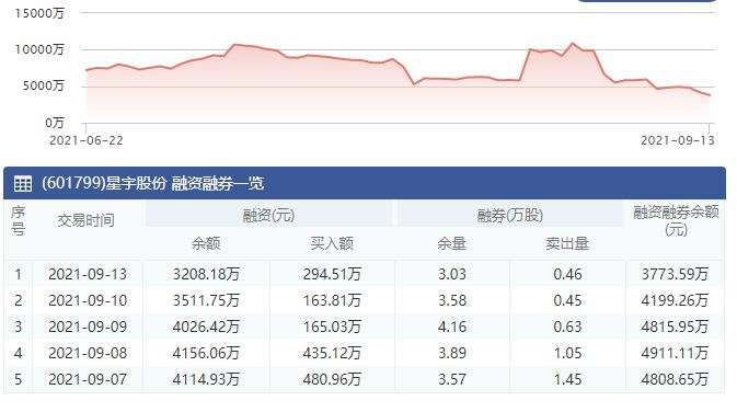 融資融券余額.jpg 融資融券余額.jpg