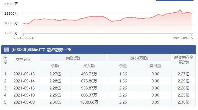 融资融券余额.jpg