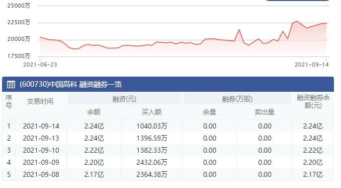 融资融券余额.jpg